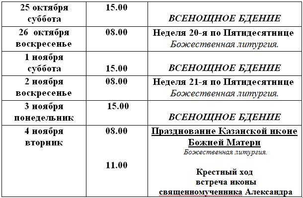 Храм рождества богородицы в балашихе расписание. Расписание служб в храме Рождества Богородицы Владикавказ.